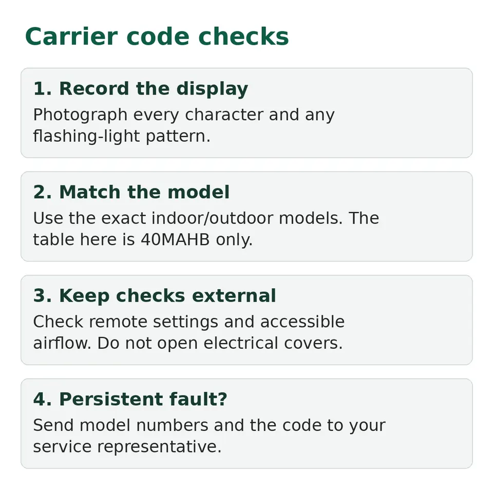 Checks before using a Carrier code table: record the display, match model numbers and leave internal diagnosis to a professional