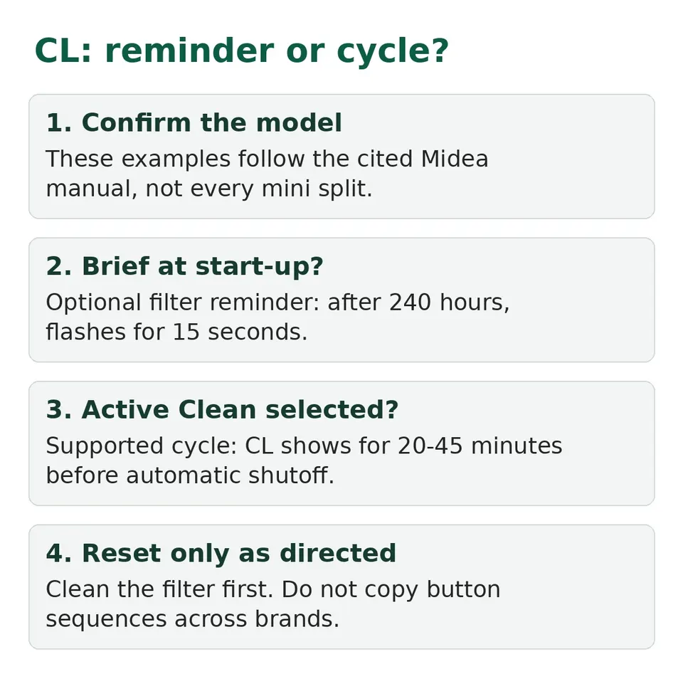CL decision guide: distinguish a brief reminder from a selected cleaning cycle, then follow the matching model instructions
