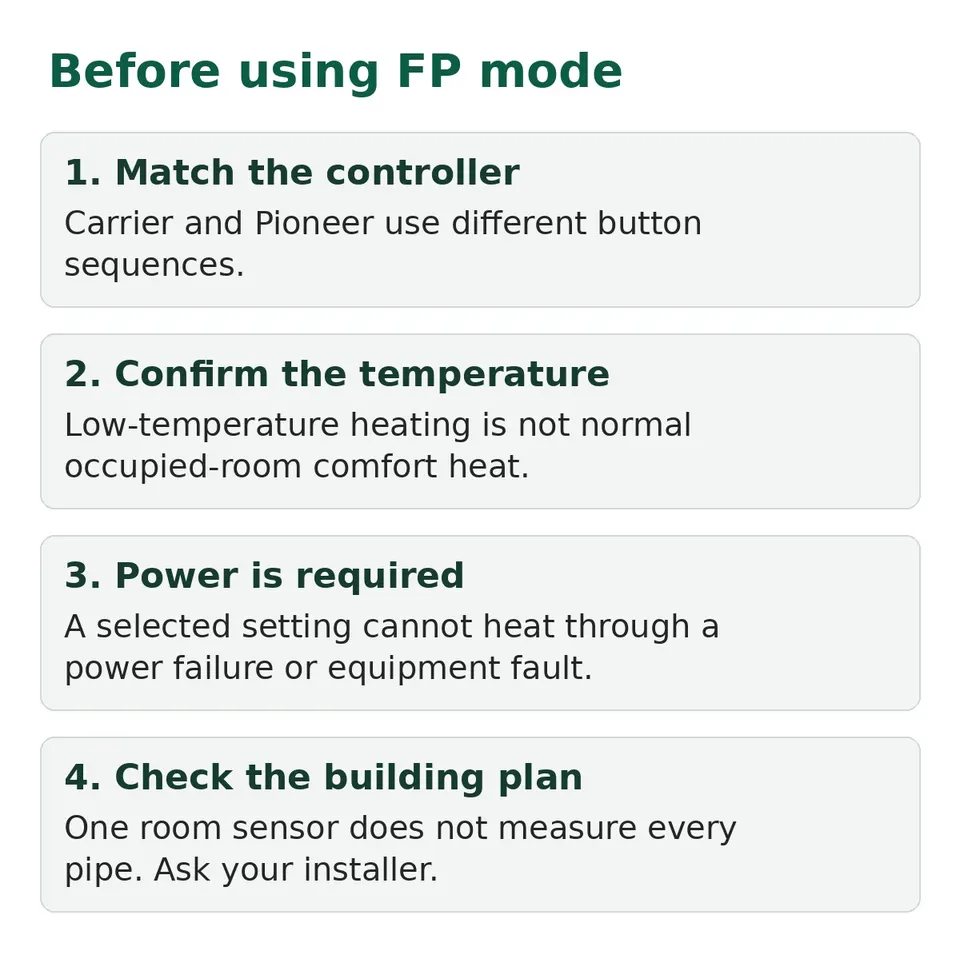 Freeze-protection checks: match the model, confirm its temperature and controls, and remember the function needs power