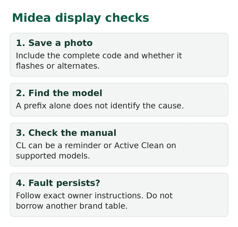 Midea display checks: record the full code, find the model, distinguish a reminder from a fault and get help for persistent faults