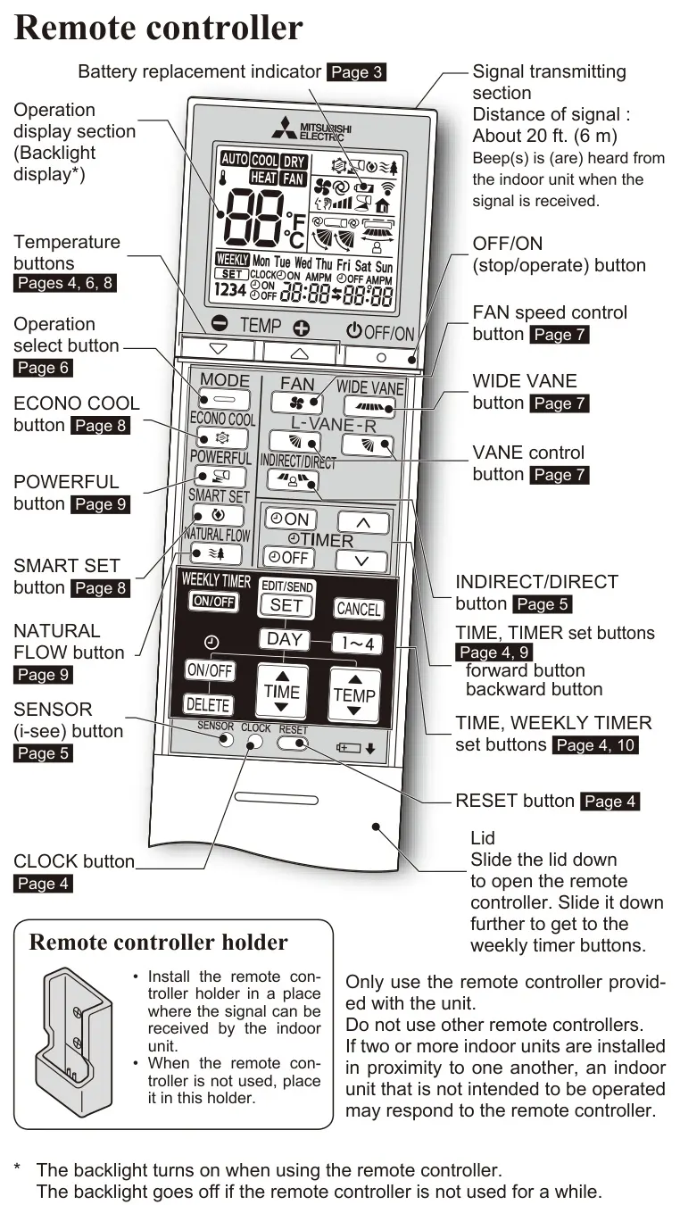 Mitsubishi MSZ-FS controller and complete labelled button key from its operating manual