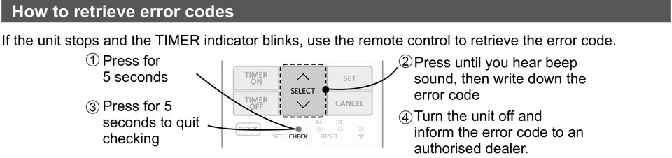 Panasonic manual drawing showing remote code-retrieval controls and steps for supported CS-XZ and CS-MXZ families